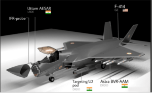 भारतीय AMCA, 5th generation के लड़ाकू विमान योजना को कैबिनेट सुरक्षा समिति को मिली मंजूरी।