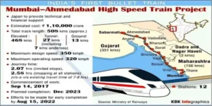 आंख झपकी और आप Mumbai से Ahmedabad, 320 Km/h की रफ़्तार से चलने वाली पहली Bullet Train in India जानिए पूरी जानकारी I