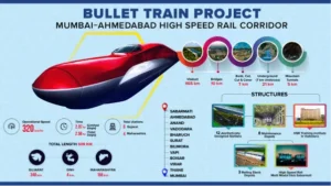 atmanirbhar bullet trains: भारत में बनेगी बुलेट ट्रेन! 250 किलोमीटर से अधिक होगी रफ्तार, जानें इसके बारे में सबकुछ